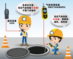 酉阳有限空间安全作业操作规程